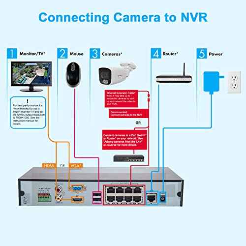 Anpviz 4MP PoE IP Bullet Camera with Microphone/Audio, IP Security Camera Outdoor Indoor, Night Vision 65ft, Waterproof IP66, 108¡Æ Wide Angle 2.8mm Lens, 24/7 Recording, NDAA Compliant (U Series)