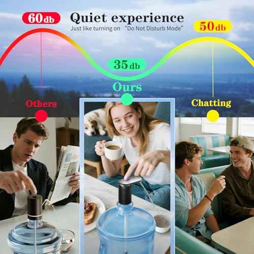 Highest-Output Water Pump for1/2/3 Gallon Bottle, Electric USB C Water Dispenser Whisper-Quiet,Portable Automatic Drinking Jug Pump Rechargeable for Camping Home Office RV Travel