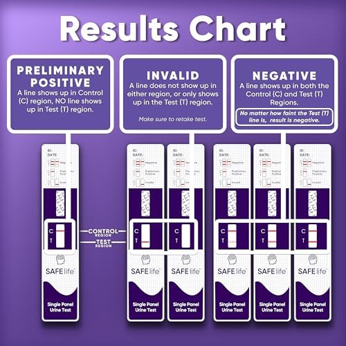 SAFE LIFE[50 Pack] FTY Single Panel Urine Test，Rapid Test Result in 5 Mins, Synthetic OPI Detecting Drug Testing Card, Cut-Off 20 ng/ml, Highly Sensitive Drug Test kit (50)