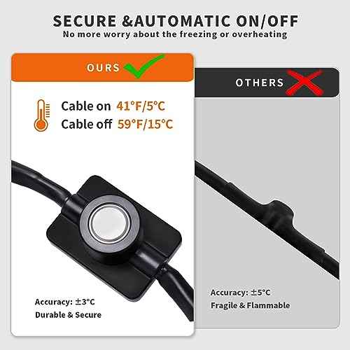 50FT Heat Tape for Water Pipes Freeze Protection IP65 Waterproof 7W/FT 110V BDDFOTO Heat Cable With GFCI Protection and Thermostat,Self-Regulating Pipe Heater for Roof/RV/Water Storage Tank