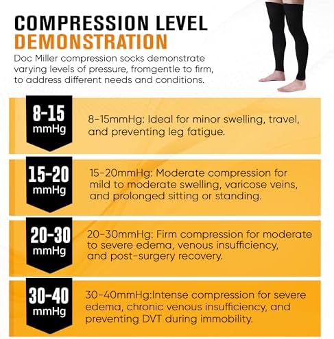 Doc Miller Thigh High Calf Sleeves Compression Hose 20-30 mmHg Opaque Stockings