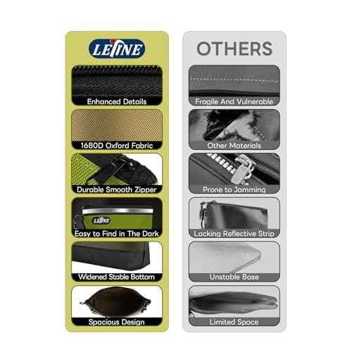 LETINE Tool Pouches Zipper Bag, Water Resistant 1680D Oxford Pouch Bags with Carabiners, Extra Wide Flat Bottom Stand-Up Tool Storage and Organizers, 3-Pack Large