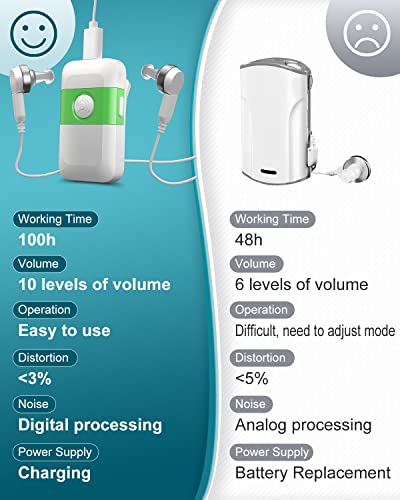 Hearing Amplifier-Personal Sound Amplifier Rechargeable Hearing Amplifier For Senior with Noise Celling,Hearing Aid Amplifier for Adults,Hearing Assistance Personal Hearing Amplifer For One Ear