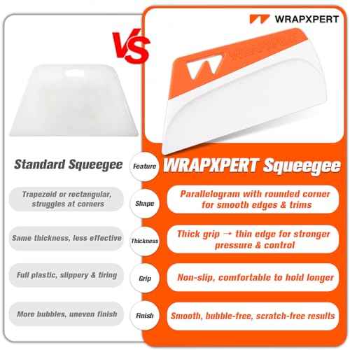 WRAPXPERT Wallpaper Smoothing Tool, Wallpaper Squeegee for Peel and Stick, 7.87 Inch Smoothing Squeegee Smoother for Wall Paper Applying, Adhesive Contact Paper, Backsplash, Window Film Installation