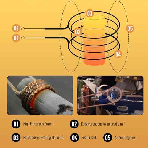 Induction Heater Coil Kit 10PCS, Induction Heater Coils with Varying Lengths with Flexibility and Long Lifespan for Magnetic Induction Heater Bolt Removal,Gold