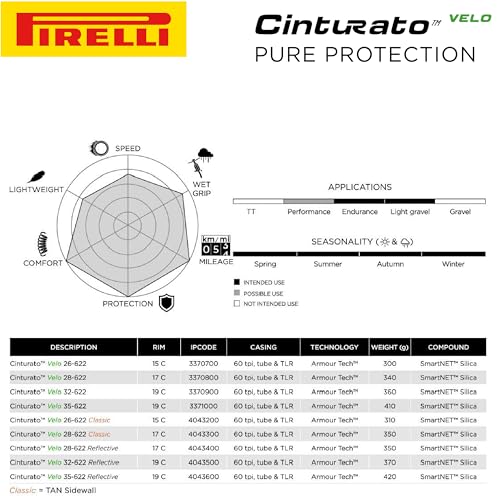 Pirelli Cinturato Velo TLR Reflective 28-622 700 x 28c Road Bike Tire Ultimate Protection for Confidence in Harsh Conditions Versatile Design for Long-Distance Adventures (1 Tire)