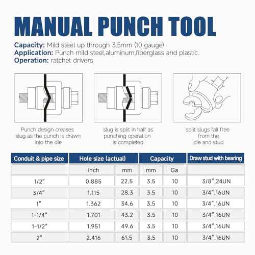 Manual Ratchet Knockout Hole Punch Driver Kits with 6 Dies 1/2¡±, 3/4¡±, 1¡±, 1-1/4¡±, 1-1/2¡±, 2¡± Mental Punch Tools KO Tool Set Electrical Conduit Hole Cutter Kit