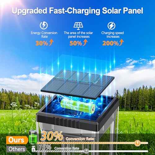 8 Pack Solar Lights Outdoor, Up to 15 Hrs Brighter Solar Pathway Lights, Luxury Taller Solar Outdoor Light Waterproof for Path Garden Yard Landscape Walkway Driveway, Warm White