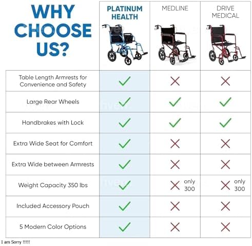 Platinum Health Hummingbird™ Ultra-Lightweight Foldable Transport Wheelchair, Handbrakes,12-Inch Rear Wheels, Extra-Wide Seat. Convenient Table-Length Padded Armrests. (Sky Blue)