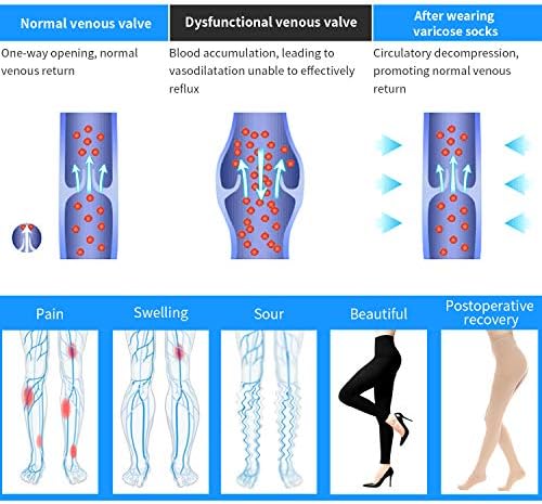 SWOLF Medical Compression Pantyhose Women Men 20-30 mmHg Edema Varicose Veins