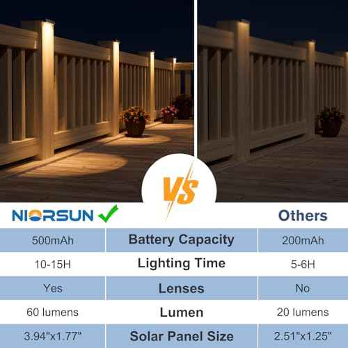 NIORSUN Solar Deck Lights Outdoor 12 Pack, IP65 Waterproof Large Size LED Stair Lights with Lenses, Auto ON Off Warm White Step Lights for Outside, Deck, Patio, Fence, Yard, Pathway and Railing Decor