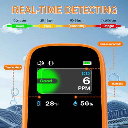 Portable Carbon Monoxide Detector with Alarm Standable & Lanyard, [3-in-1] Co Detector | Humidity |Temperature, Co Gas Monitor Air Quality for Outdoor Camping Travel RV Car