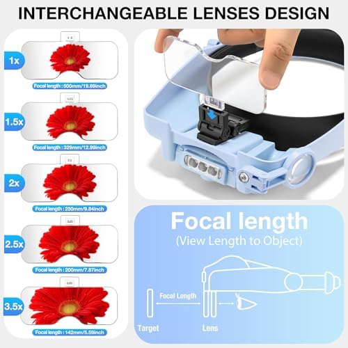 Magnifying Glass with Light, Magnifying Glasses for Close Work 1X-14X, Magnifier Headset with 2pcs Detachable Lights,Upgraded USB C Charge Built-in 500mAh Suit for Crafts Hobbies Cross Stitch