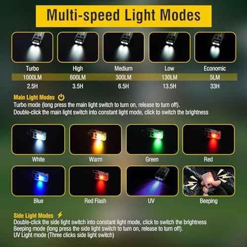 Boruit V20 Small Powerful Flashlight Super Bright with 365nm UV, Red Blue Green Warm Light, 180¡Æ Swivels, 110dB Buzzer, Mini Keychain Pocket Rechargeable LED Flashlights Usb EDC Clip Flash Light White