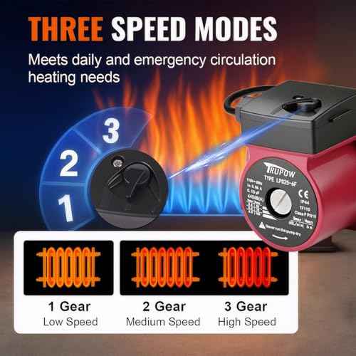 1" Flange Connection 115V Hot Water 3-Speed Circulation Pump Circulator Pump Recirculating Pump for Home Water Heater System