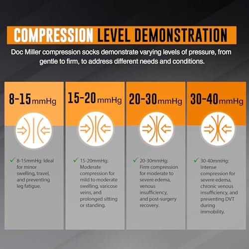 Doc Miller Closed Toe Compression Socks for Women and Men, 30-40 mmHg Medical Compression Socks