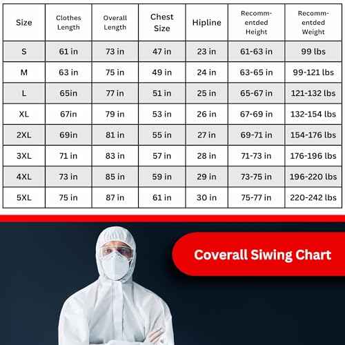 Hazmat Paint Suit Plus Full Face Respirator Mask And Anti Fog Protection Goggles Full Body Suit Production 6 Sizes