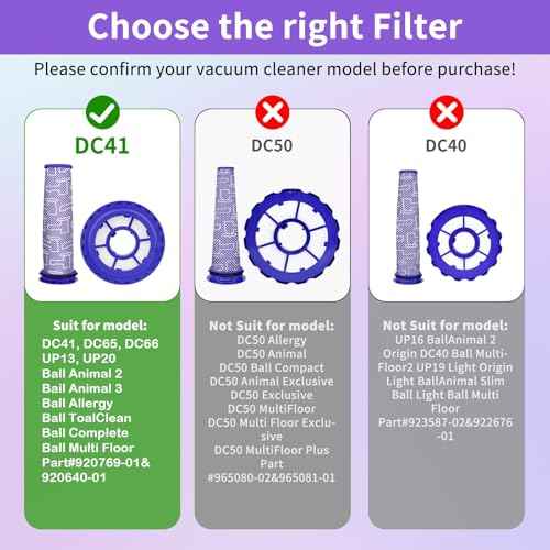 DC41 Replacement Hose and Filter Kit Compatible with Dyson DC41, DC65, DC66, UP13, UP20, Ball, Ball 2 Vacuums, Replace Parts # 920769-01 & 920640-01
