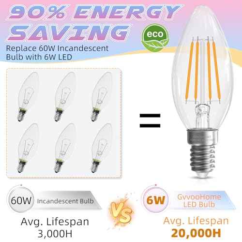 Candelabra Light Bulbs, 6W Equivalent to 60 watt,E12 LED Bulb Non-Dimmable 2700K Soft White, B10 LED Candle Bulbs, Chandelier Light Bulbs, 90+CRI, 600LM, Cear Glass, 24 Pack