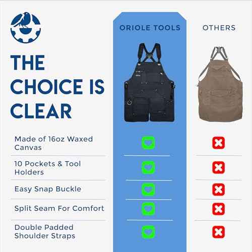 16oz Heavy Duty Waxed Canvas Work Apron - Rugged & Water-Resistant, for all Tough Jobs