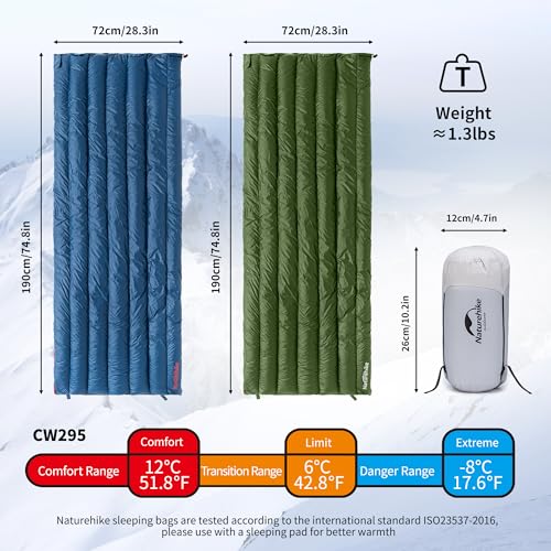Naturehike Ultralight Backpacking RDS Down Sleeping Bag for Adults, 650 Fill Power Sleeping Bag for 42/52¢µ, 20oz Compact Lightweight Sleeping Bags for Hiking Camping 3 Seasons