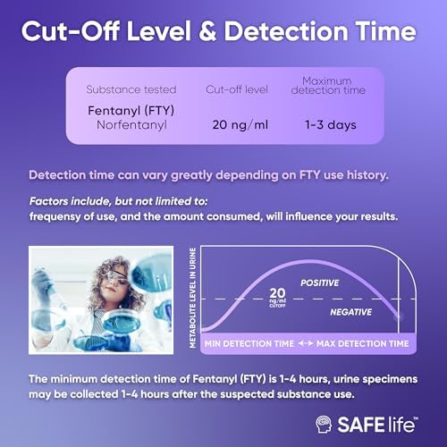 SAFE LIFE[50 Pack] FTY Single Panel Urine Test，Rapid Test Result in 5 Mins, Synthetic OPI Detecting Drug Testing Card, Cut-Off 20 ng/ml, Highly Sensitive Drug Test kit (50)