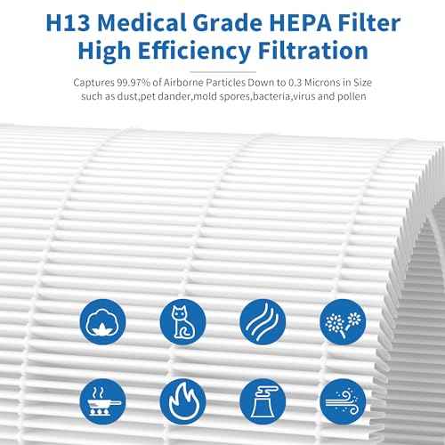 2 Packs KJ510B Replacement Filters Compatible with Kokofit KJ510B Air Cleaner Purifier, 3-in-1 Filtration System of Activated Carbon, Premium Filter and Fine Mesh Nylon Pre-Filter