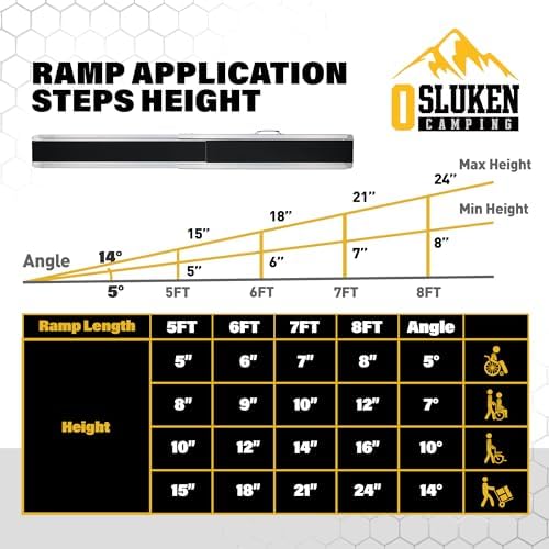 7FT Portable Wheelchair Ramp, 84"L x 7.2"W Aluminum Ramps for Wheelchairs for Home, 1200LBS Capacity Telescopic Non-Skid Threshold Handicap Wheel Chair Ramp for Doorways, Stairs, Steps, 2 Pack