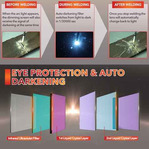Welding Helmet Auto Darkening Welding Hood True Color Solar Powered Welding Mask 1/1/1/1 Optical Clarity Weld Helmet Wide Shade 5-9/9-13 with 4 Arc Sensor Welding Helmets for Men (JH-BJ05)