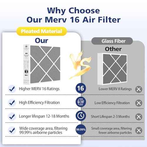 1 Pack 20x25x5 MERV 16 Air Filter Compatible with Lennox HCC20-28 Healthy Climate Carbon Clean MERV 16 Furnace Filter for HVAC System, Part Number HCF20-16, HCF20-10