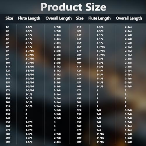 Number Size Drill Bit Set, Yougfin 60pcs M35 High Speed Steel Jobber Length Drill Bits Number Gauge 1 to 60 135¡Æ Split Point High Speed Steel with Metal Indexed Storage Case