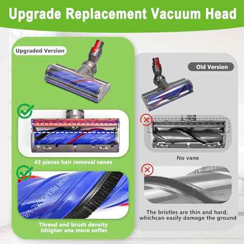 Upgrade Anti-Tangle Replacement Vacuum Head for Dyson V7,V8, Cyclone V10,V11,V15 Cordless Vacuum Cleaner Quick Release Motor-Head Brush Roller, for Thin Carpets, Hardwood Floor