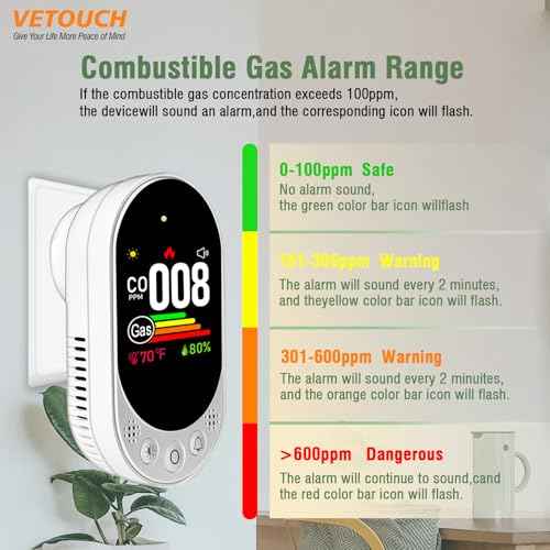 Plug-in CO and Gas Detector, 4-in-1 Combination Natural Gas and Carbon Monoxide Detector,Detect Co,Gas,Temperature,Humidity Values Suitable for Home,Outdoor Camping RV Occasions