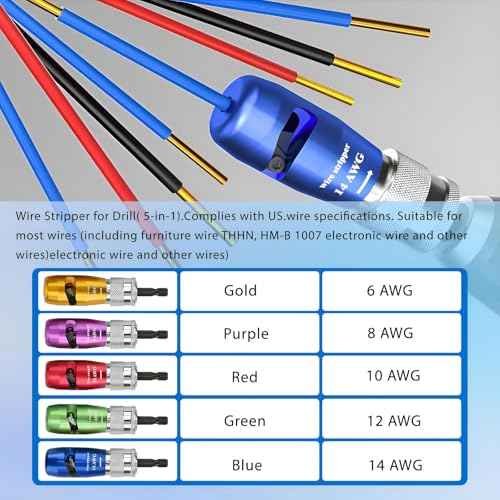 2025 Upgraded 8-in-1 Wire Stripper & Twisting Tool for Drill, 6/8/10/12/14 AWG Cable Stripper for Electricians, Professional Wire Twisting Attachment