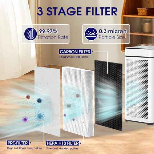 40 Replacement Filter Compatible with MA Air Purifier 40 Series, 3-in-1 High-Efficiency H-13 Grade, Pre-Filter and Activated Carbon, 4 Pack