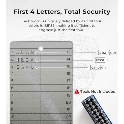 Crypto Seed Phrase Storage Set - CREVIK 2 Pcs Titanium Seed Phrase Plate Set - Offline Cold Wallet for Bitcoin Ethereum for 12-24 Words BIP39 Compatible Wallets (Ledger, Trezor, Metamask & More)