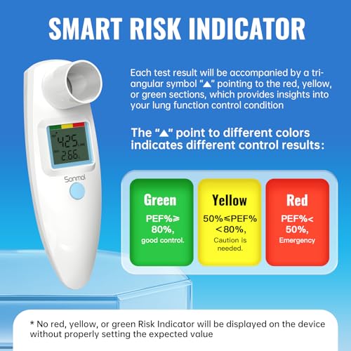 Digital Peak Flow Meter Portable PEF Forced Expiratory Volume FEV1 Tester with Red Yellow Green Risk Indicator