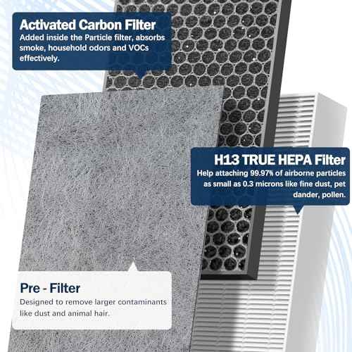 HE601 True HEPA Replacement Filter Compatible with Shark Air Purifier 6 Fan Model HE601 HE602 3-IN-1 HE6FKPET H13 True HEPA for Shark HE601 Air Purifiers