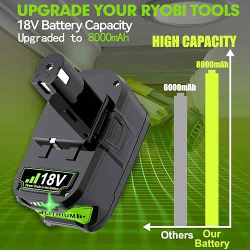 Upgraded 8.0Ah 2Packs P108 18V Battery Compatible with Ryobi 18V ONE+ Battery P102 P103 P104 P105 P107 P109 P122 PBP005 PBP004 PBP003 PBP002 RB18L50 BPL1820 Cordless Power Tools with LED Indicator