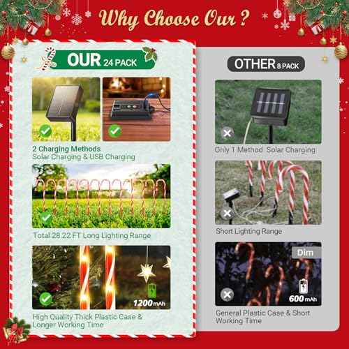 24 Pack Christmas Decorations Outdoor Solar Candy Cane Lights, Solar Christmas Pathway Lights with USB Charge, 10 Modes 144 LEDs Waterproof Outdoor Christmas Decorations for Yard Garden Pathway