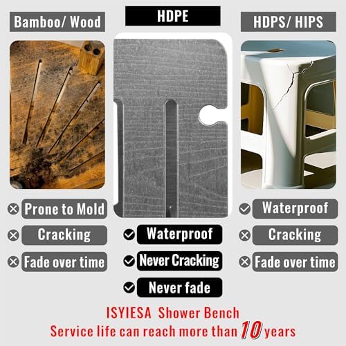 HDPE Waterproof Shower Bench,Shower Seats for Adults Shaving Legs,Shower Stool for Inside Shower 300 Lbs Capacity Grey&White