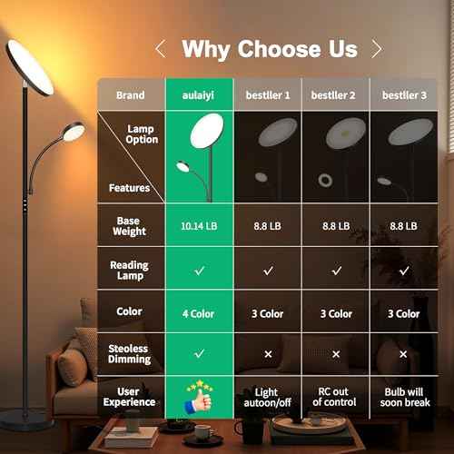 Floor Lamp-42W/4200LM Super Bright Floor Lamp,Dimmable 2-in-1 LED Standing Lamp with Reading Light,69" Tall Standing Lamp with Remote & Touch Control,Modern Floor Lamps for Bedroom,Living Room,Office