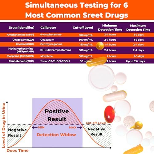[100 Pack] EZCHECK® 6-Panel Drug Test - at-Home Rapid Urine Screening Kit for 6 Most Used Drugs: (THC-Marijuana, BZO-Benzos, MET-Meth, OPI/MOP-Opiates, AMP-Amphetamine, COC) - FSA/HSA Eligible