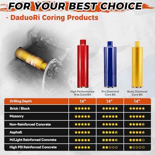 2 1/2 Inch Wet Core Drill Bits, DaduoRi 2.5" Core Bit for Concrete, 14" Drilling Depth, 1-1/4"-7 Thread Diamond Core Bit for Cured Concrete with Rebar, Hard Masonry, Brick Block, Stucco, Stone (63mm)