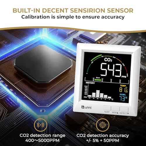 CO2 Monitor Carbon Dioxide Detector for Home, 3 Adjustable Volume for Alerts & 3 Adjustable Backlight, Photoacoustic Sensor for Temperature Humidity & Indoor Air Quality Monitor