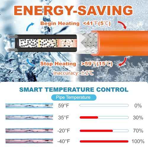 Cupohus Heat Tape for Water Pipes with Thermostat 30FT, Freeze Protection Self-Regulating Heat Trace Cable for Metal, Plastic Home Pipes, Roof and RV