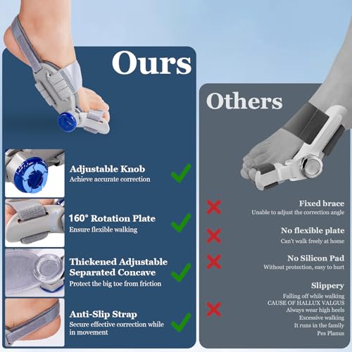 Bunion Corrector for Women & Men,Treatmedy Bunion Fix,Adjustable Toe Straightener - Orthopedic Bunion Splint for Big Toe Alignment, Hallux Valgus Correction, Left/Right Feet Relief (1PCS)
