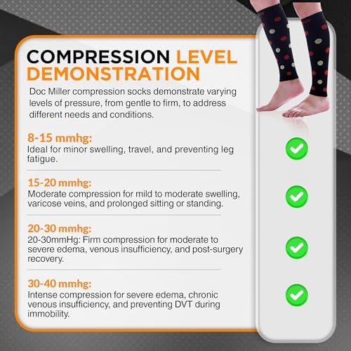 Doc Miller Calf Compression Sleeve – Footless Socks for Women & Men, 20-30mmHg, Shin Splint & Leg Cramp Support, Varicose Veins, Knee High, 1 Pair, Polka Dot