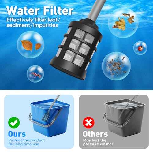 Portable Cordless Pressure Washer, 600 PSI 3.0Ah Rechargeable Battery Powered Pressure Washer, 6-in-1 Nozzle with Standard Nozzle for Car Floor Wall Fence Cleaning, Pet Cleaning