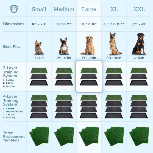 Artificial Grass Puppy Pee Pad for Dogs and Small Pets - 20x30 Inch, Reusable 3-Layer Turf Pads for Dogs with Tray - Indoor and Outdoor Fake Grass Potty Pet Supplies by PETMAKER
